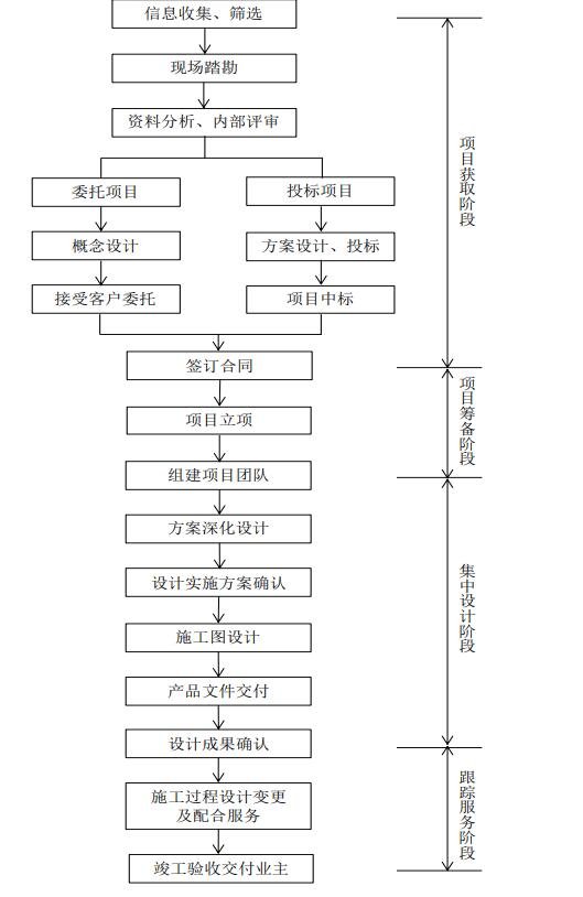 施工流程.jpg 施工流程.jpg