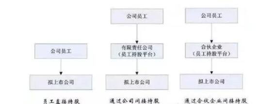 員工持股.jpg 員工持股.jpg