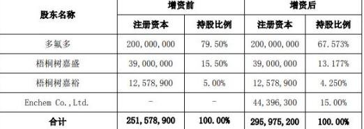 溢價增資.jpg 溢價增資.jpg