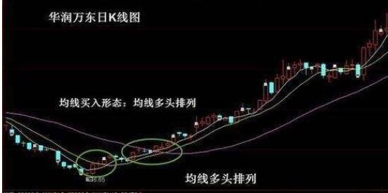 分时走势图看盘技巧股票看盘技巧