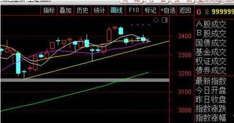 分时走势图看盘技巧股票看盘技巧