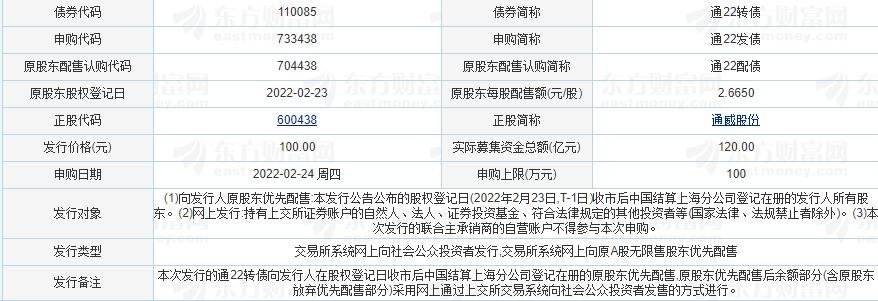 通22發(fā)債怎么樣.jpg 通22發(fā)債怎么樣.jpg