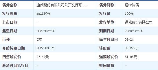通22轉(zhuǎn)債價值分析.jpg 通22轉(zhuǎn)債價值分析.jpg