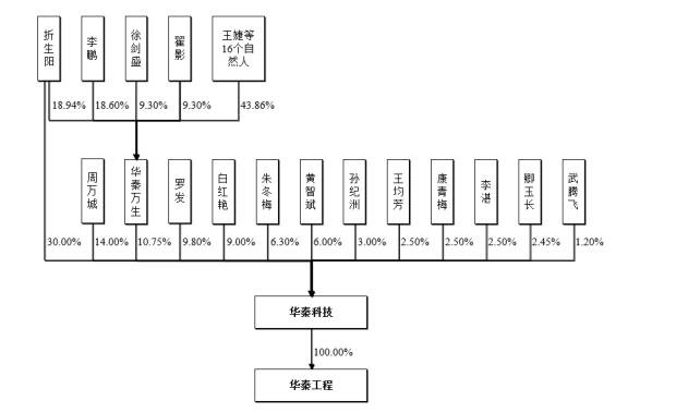 股权结构.jpg