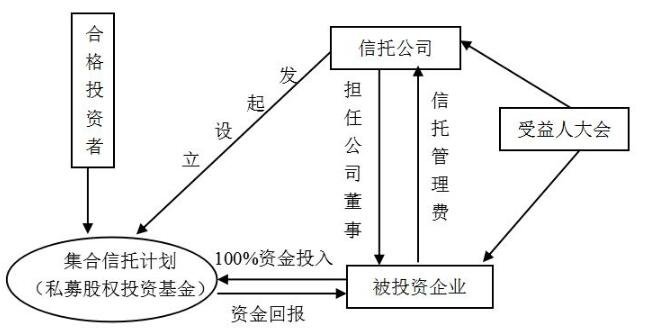 信托公司.jpg