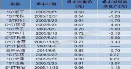 退市股票.jpg
