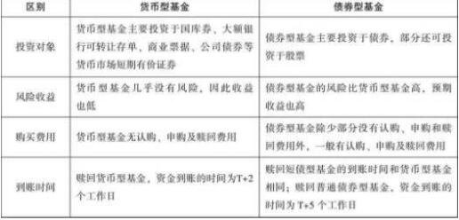 基金分類.jpg 基金分類.jpg