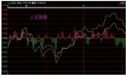 上證指數(shù).jpg 上證指數(shù).jpg