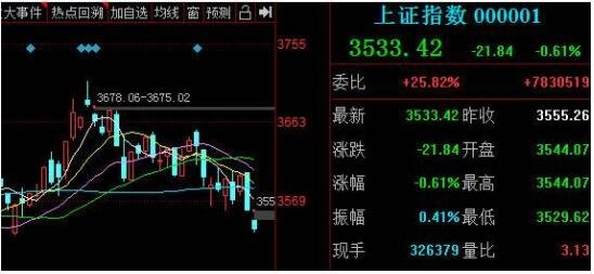 股票指數(shù).jpg 股票指數(shù).jpg