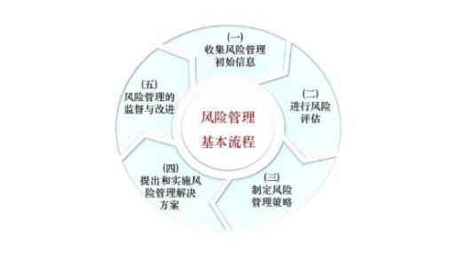 風險票據.jpg 風險票據.jpg