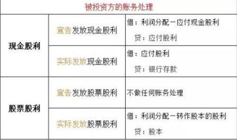 股利..jpg 股利..jpg