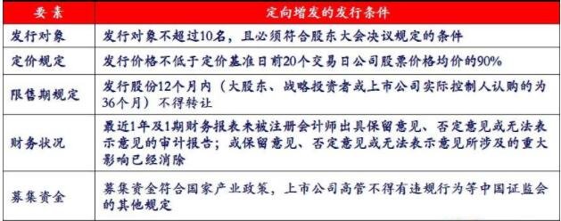 增發(fā)的股票發(fā)行條件.jpg