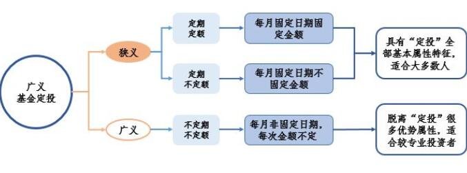 基金定投..jpg