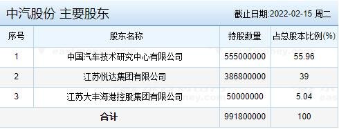 主要股東.jpg 主要股東.jpg