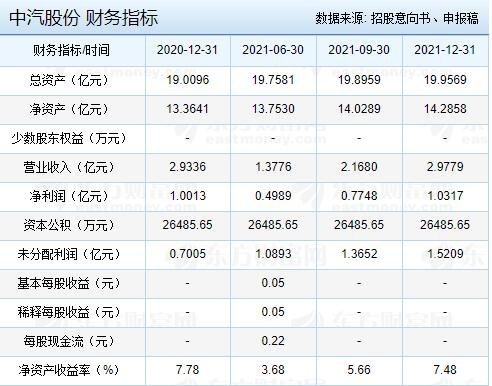 财务指标.jpg