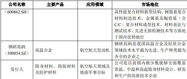 市场地位2.jpg