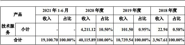 業(yè)務(wù)2.jpg 業(yè)務(wù)2.jpg