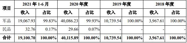 銷(xiāo)售情況.jpg 銷(xiāo)售情況.jpg