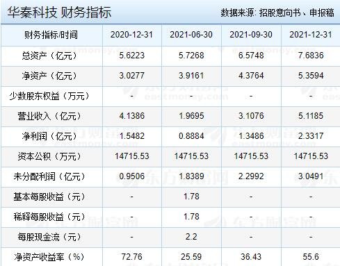 財(cái)務(wù)指標(biāo).jpg 財(cái)務(wù)指標(biāo).jpg