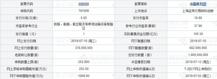 中汽股份發(fā)行情況.jpg 中汽股份發(fā)行情況.jpg