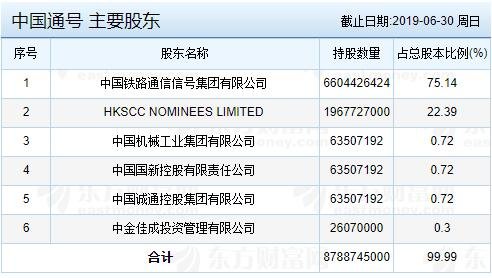 中汽股份主要股東.jpg 中汽股份主要股東.jpg