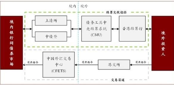 债券交易的机制.jpg