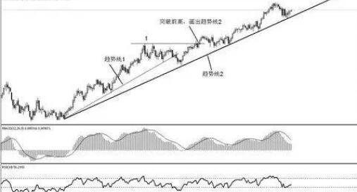 趨勢交易.jpg 趨勢交易.jpg