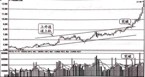 趨勢交易模式.jpg 趨勢交易模式.jpg