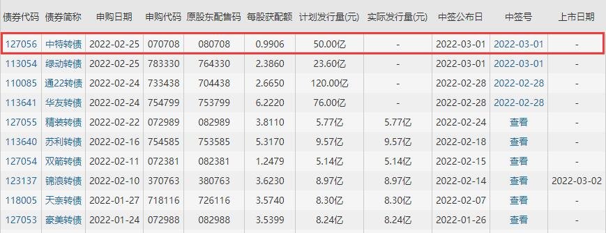 中特轉(zhuǎn)債.jpg 中特轉(zhuǎn)債.jpg