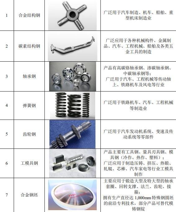 主要產(chǎn)品.jpg 主要產(chǎn)品.jpg