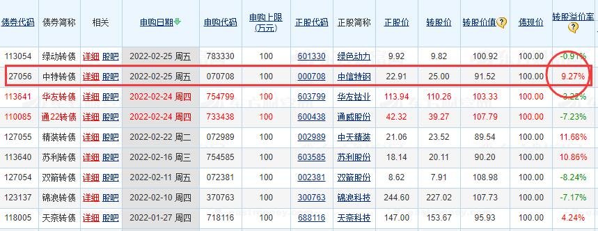 溢價率.jpg 溢價率.jpg