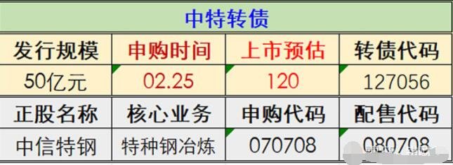 中特转债怎么样会破发吗127056中特转债中签率及转债溢价率低影响