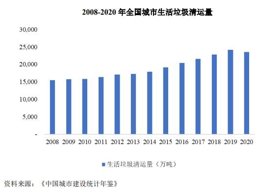 生活垃圾处理需求将稳步增加.jpg