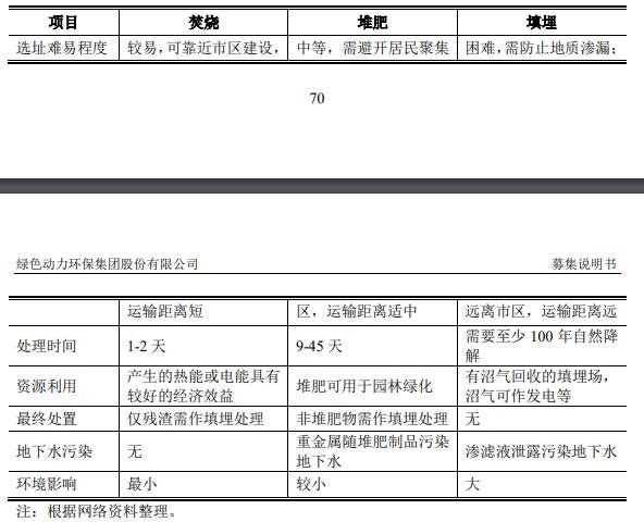 焚烧、堆肥、填埋等三种垃圾处理方式.jpg