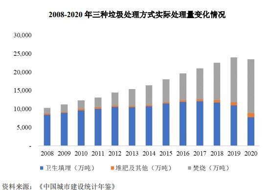 年实际处理量复合增长率均在 20%.jpg