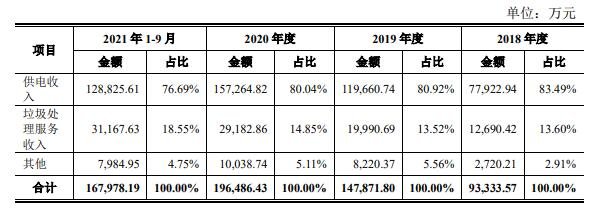 运营收入.jpg