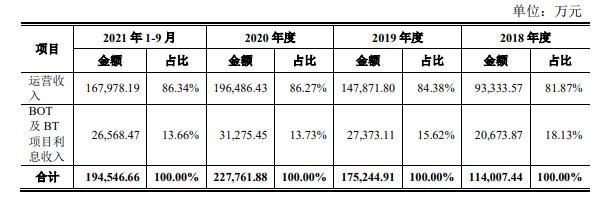 营业收入整体情况.jpg