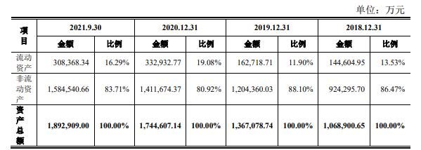 資產(chǎn)總額及結(jié)構(gòu)分析.jpg 資產(chǎn)總額及結(jié)構(gòu)分析.jpg