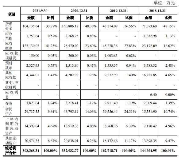 流動資產(chǎn)分析.jpg 流動資產(chǎn)分析.jpg