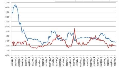 股票利潤(rùn)關(guān)系.jpg 股票利潤(rùn)關(guān)系.jpg
