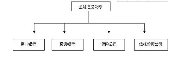 金融控股公司.jpg