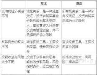 股票和基金.jpg 股票和基金.jpg