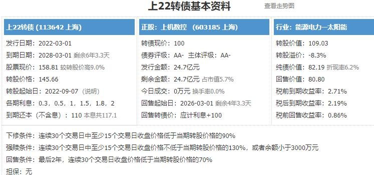 上22轉(zhuǎn)債基本資料.jpg 上22轉(zhuǎn)債基本資料.jpg