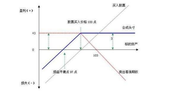 虚值期权2.jpg