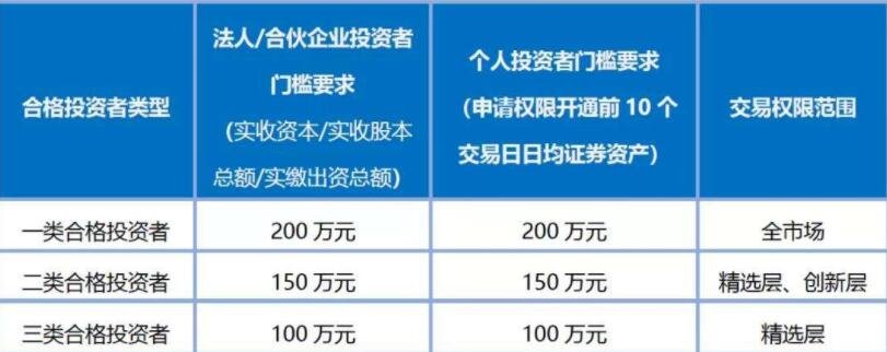小企業(yè)怎么去北交所上市.jpg