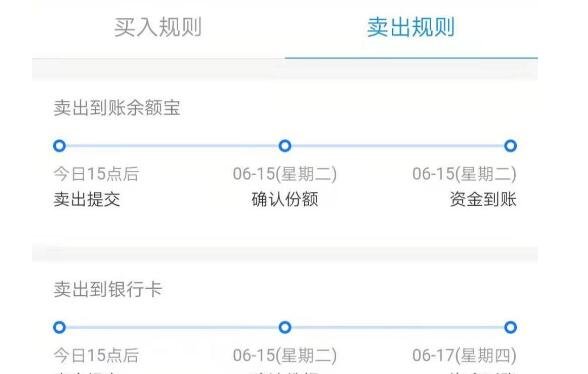 基金賣出2.jpg 基金賣出2.jpg