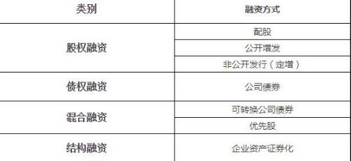 再融資融券.jpg 再融資融券.jpg