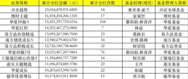 基金分紅.jpg 基金分紅.jpg