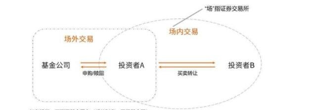 場內(nèi)交易和場外交易.jpg 場內(nèi)交易和場外交易.jpg