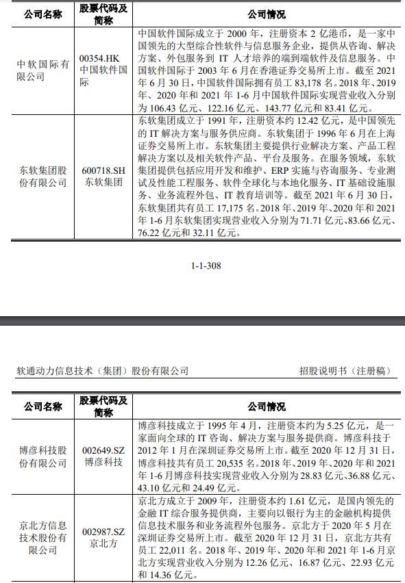 公司选取的国内同行业可比公司.jpg